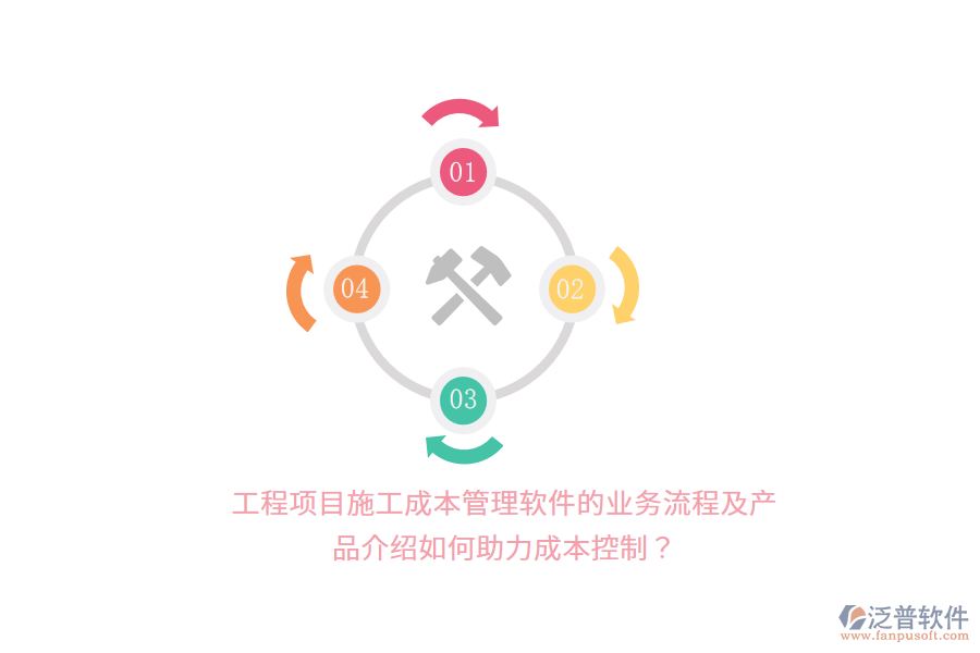 工程項(xiàng)目施工成本管理軟件的業(yè)務(wù)流程及產(chǎn)品介紹如何助力成本控制？