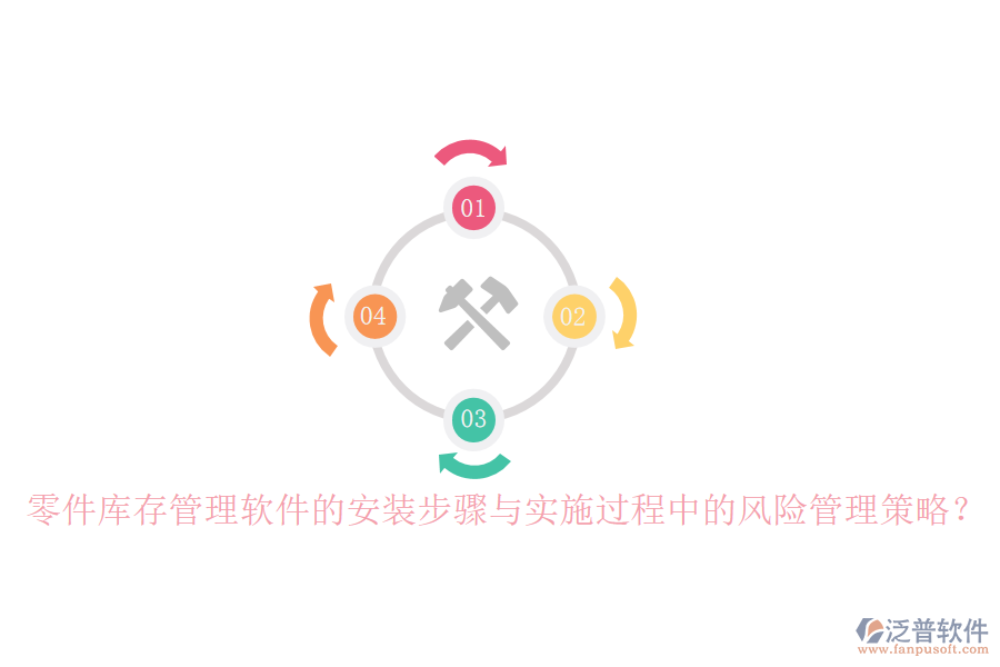 零件庫存管理軟件的安裝步驟與實(shí)施過程中的風(fēng)險管理策略？