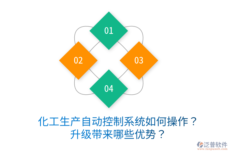  化工生產(chǎn)自動控制系統(tǒng)如何操作？升級帶來哪些優(yōu)勢？