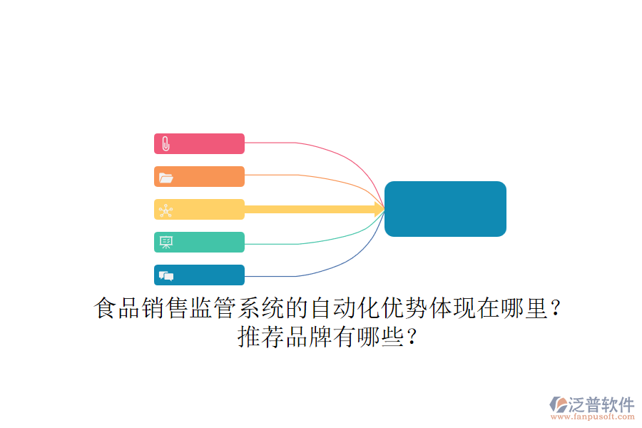 食品銷售監(jiān)管系統的自動化優(yōu)勢體現在哪里？推薦品牌有哪些？