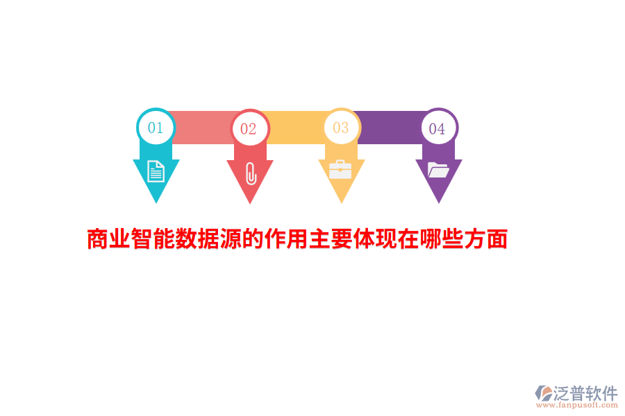 商業(yè)智能數(shù)據(jù)源的作用主要體現(xiàn)在哪些方面？