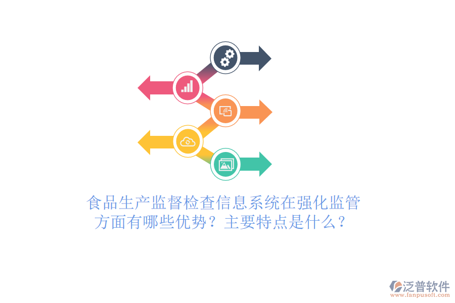 食品生產(chǎn)監(jiān)督檢查信息系統(tǒng)在強化監(jiān)管方面有哪些優(yōu)勢？主要特點是什么？