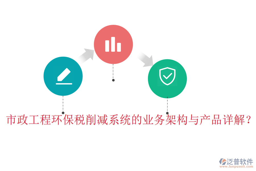市政工程環(huán)保稅削減系統(tǒng)的業(yè)務(wù)架構(gòu)與產(chǎn)品詳解？