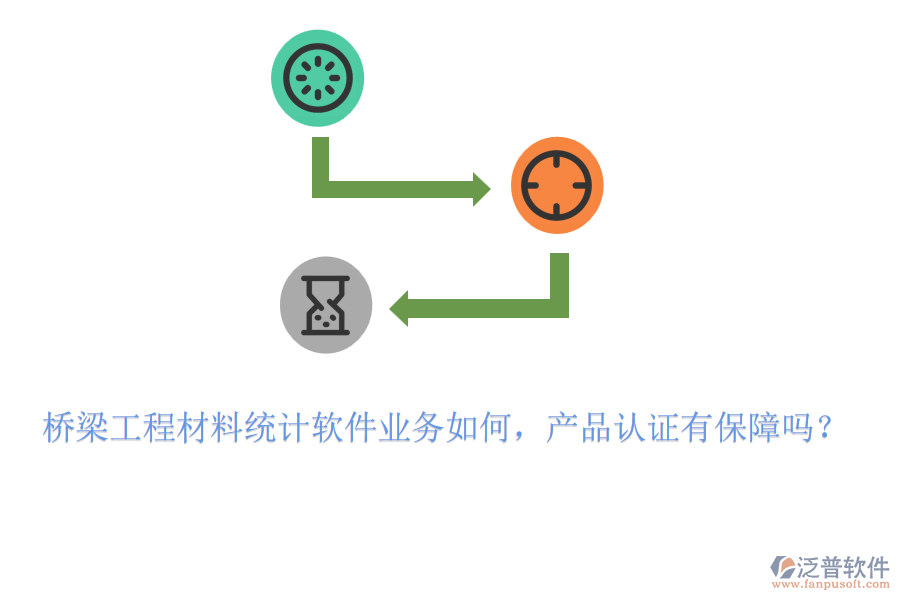 橋梁工程材料統(tǒng)計(jì)軟件業(yè)務(wù)如何，產(chǎn)品認(rèn)證有保障嗎？