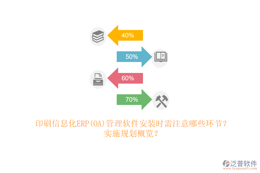 印刷信息化ERP(OA)管理軟件安裝時(shí)需注意哪些環(huán)節(jié)？實(shí)施規(guī)劃概覽？