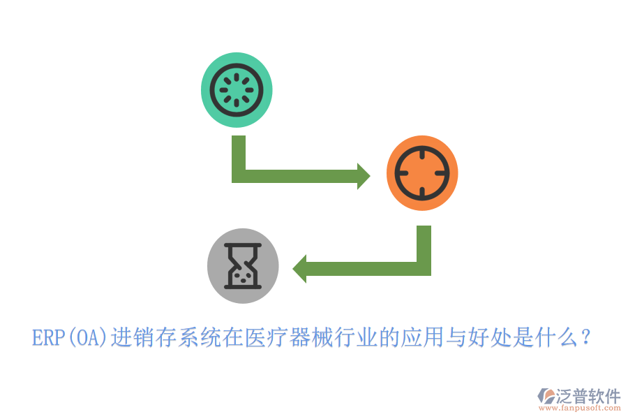 ERP(OA)進銷存系統(tǒng)在醫(yī)療器械行業(yè)的應用與好處是什么？