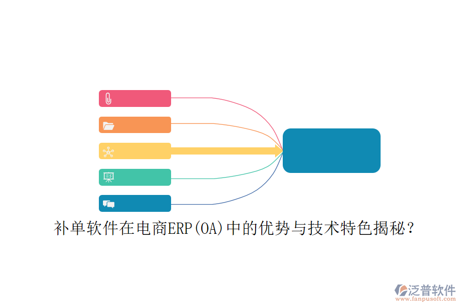 補(bǔ)單軟件在電商ERP(OA)中的優(yōu)勢與技術(shù)特色揭秘？