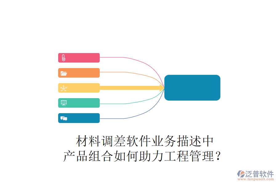 材料調(diào)差軟件業(yè)務描述中，產(chǎn)品組合如何助力工程管理？