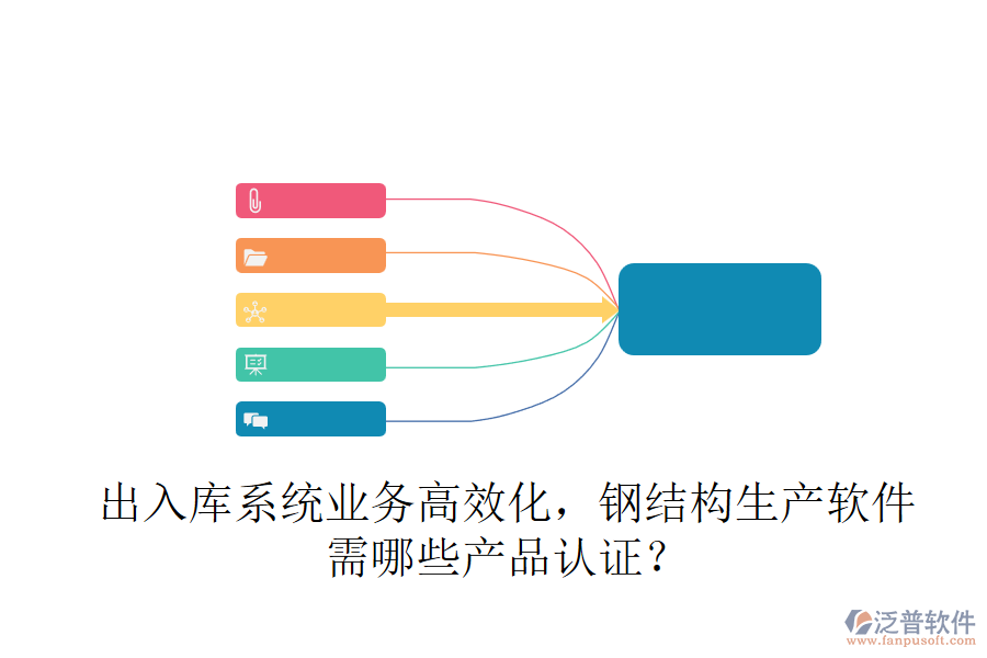 出入庫系統(tǒng)業(yè)務(wù)高效化，鋼結(jié)構(gòu)生產(chǎn)軟件需哪些產(chǎn)品認(rèn)證？