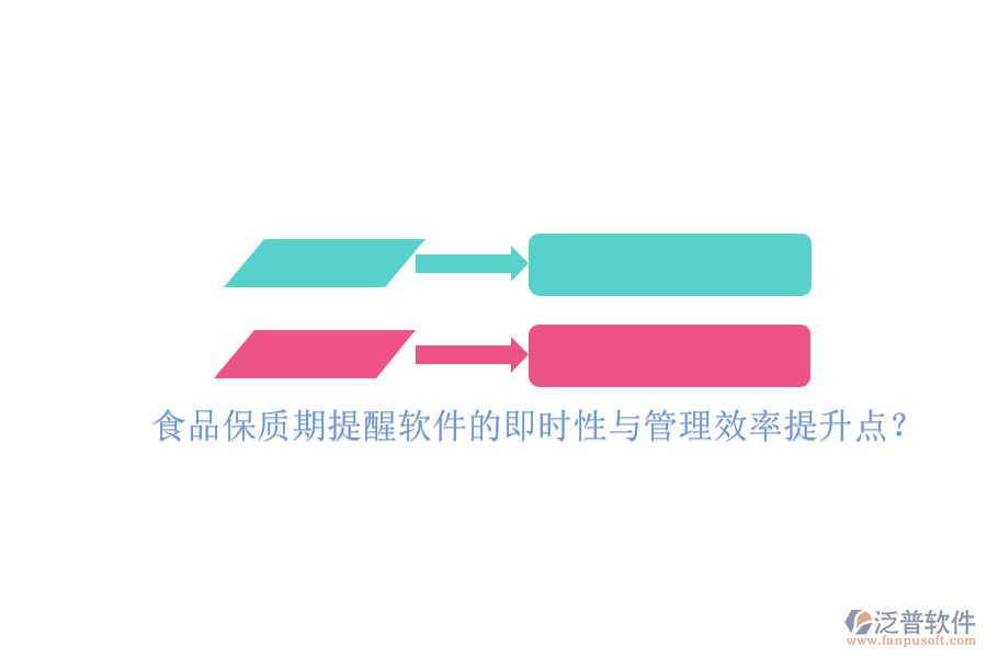 食品保質(zhì)期提醒軟件的即時性與管理效率提升點？