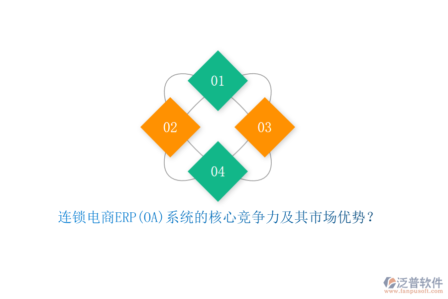 連鎖電商ERP(OA)系統(tǒng)的核心競爭力及其市場優(yōu)勢？