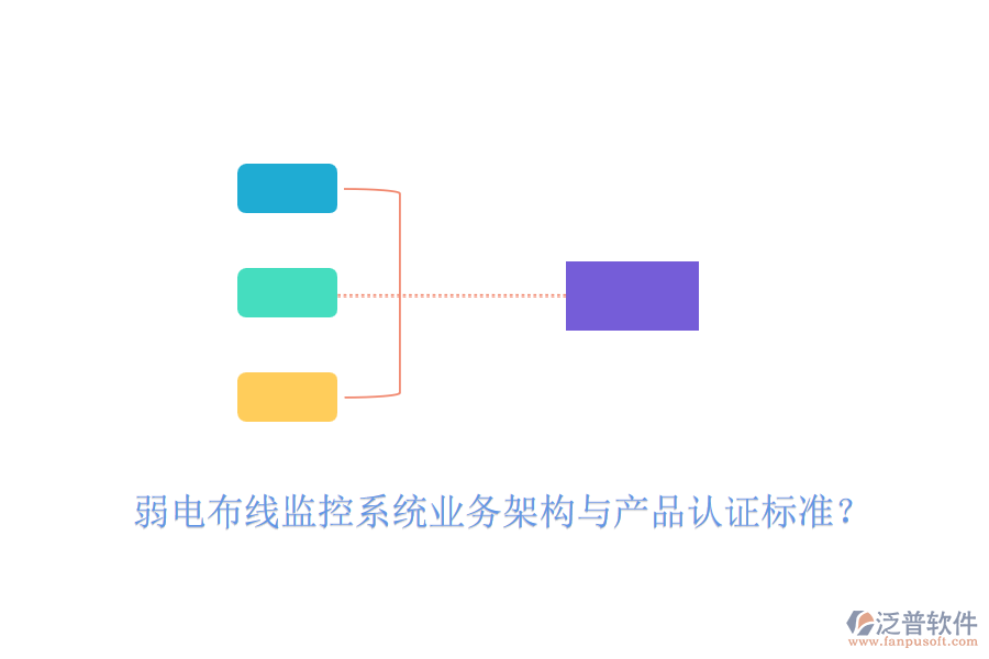 弱電布線監(jiān)控系統(tǒng)業(yè)務(wù)架構(gòu)與產(chǎn)品認(rèn)證標(biāo)準(zhǔn)？