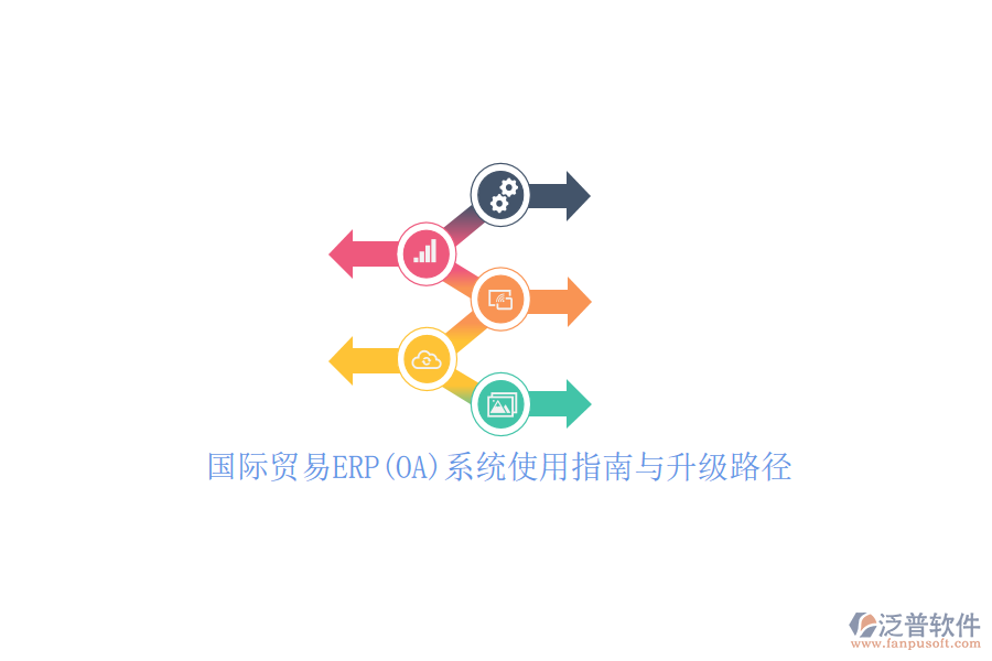 國(guó)際貿(mào)易ERP(OA)系統(tǒng)使用指南與升級(jí)路徑