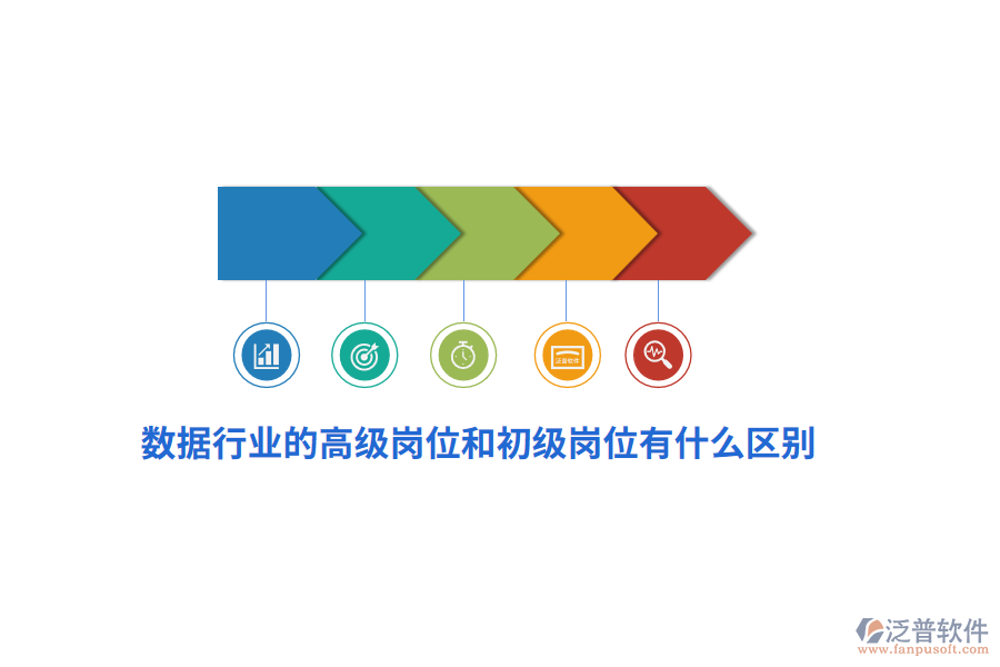 數(shù)據(jù)行業(yè)的高級(jí)崗位和初級(jí)崗位有什么區(qū)別？
