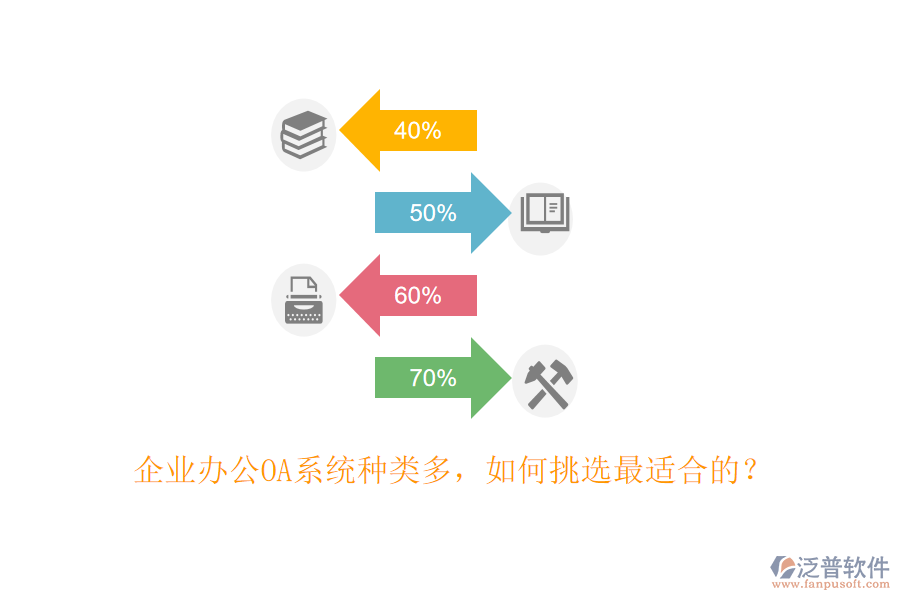 企業(yè)<a href=http://digitaldepost.com/oa/ target=_blank class=infotextkey>辦公OA系統(tǒng)</a>種類多，如何挑選最適合的？