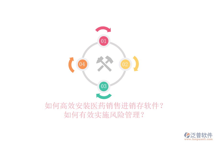 如何高效安裝醫(yī)藥銷售進銷存軟件？如何有效實施風險管理？