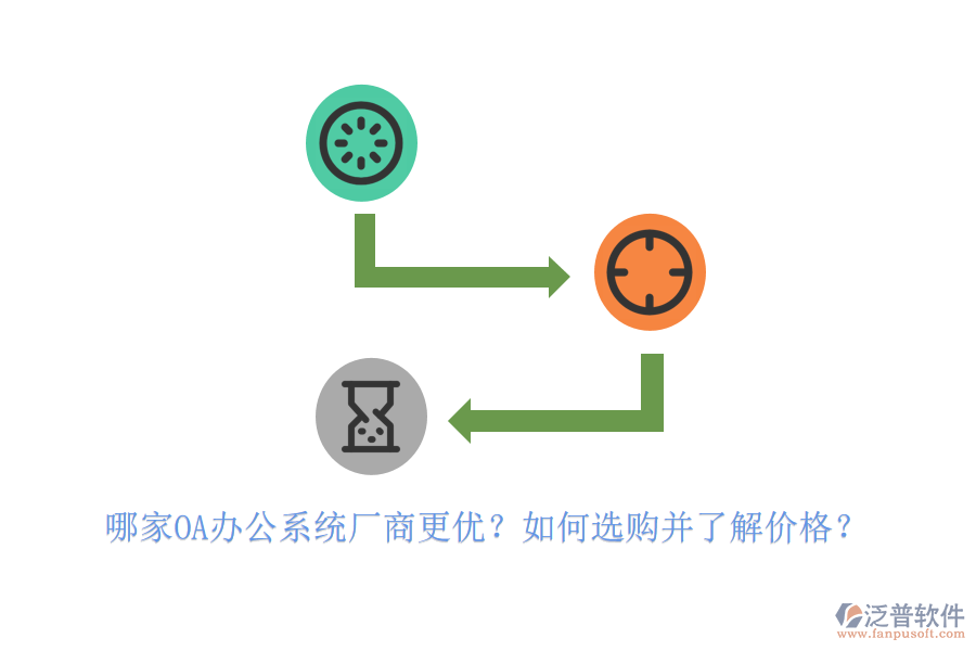 哪家<a href=http://digitaldepost.com/oa/ target=_blank class=infotextkey>OA辦公系統(tǒng)</a>廠商更優(yōu)？如何選購并了解價格？