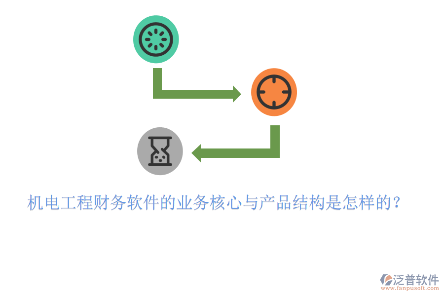機電工程財務軟件的業(yè)務核心與產(chǎn)品結構是怎樣的？
