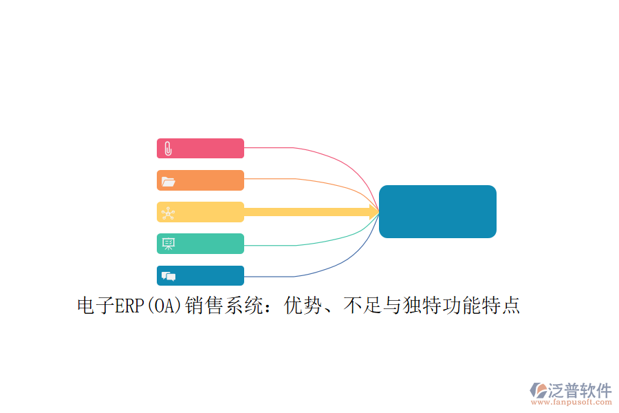 電子ERP(OA)銷(xiāo)售系統(tǒng)：優(yōu)勢(shì)、不足與獨(dú)特功能特點(diǎn)