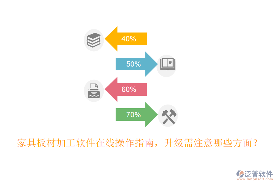 家具板材加工軟件在線操作指南，升級(jí)需注意哪些方面？