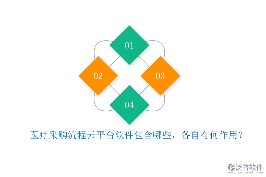 醫(yī)療采購流程云平臺軟件包含哪些，各自有何作用？