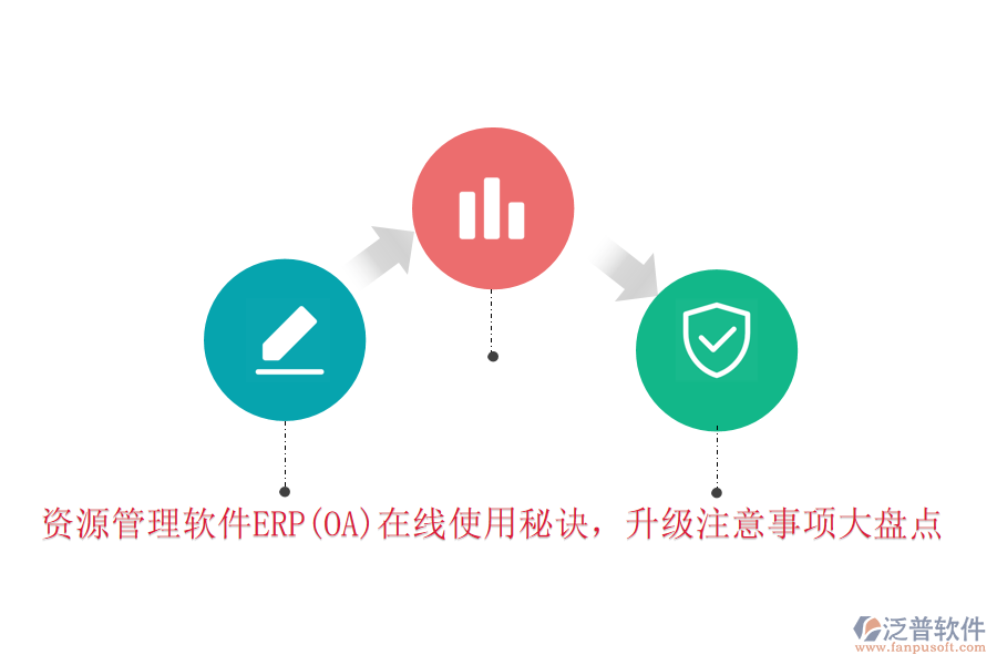 資源管理軟件ERP(OA)在線使用秘訣，升級(jí)注意事項(xiàng)大盤點(diǎn)