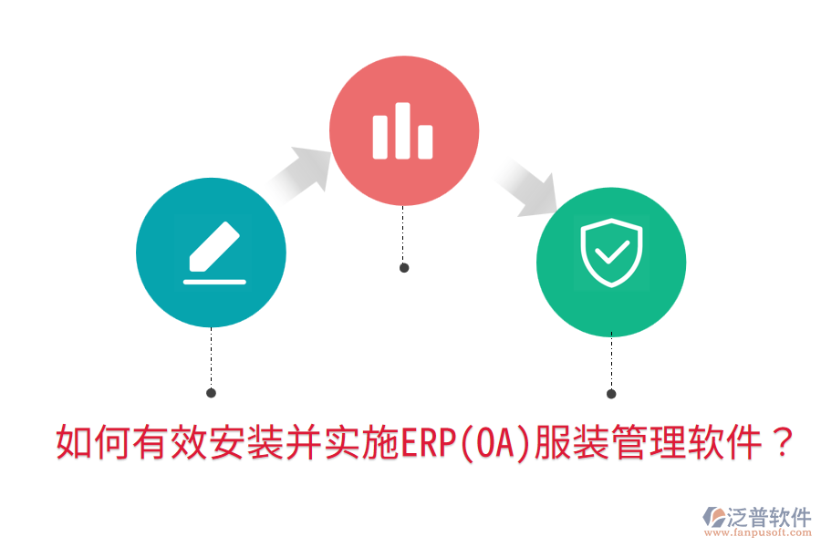 如何有效安裝并實施ERP(OA)服裝管理軟件？