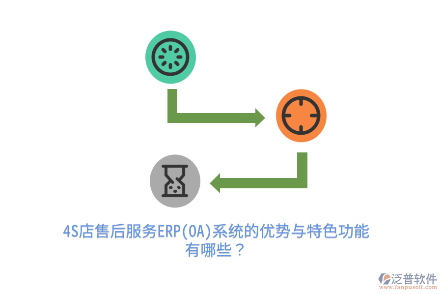 4S店售后服務(wù)ERP(OA)系統(tǒng)的優(yōu)勢與特色功能有哪些？