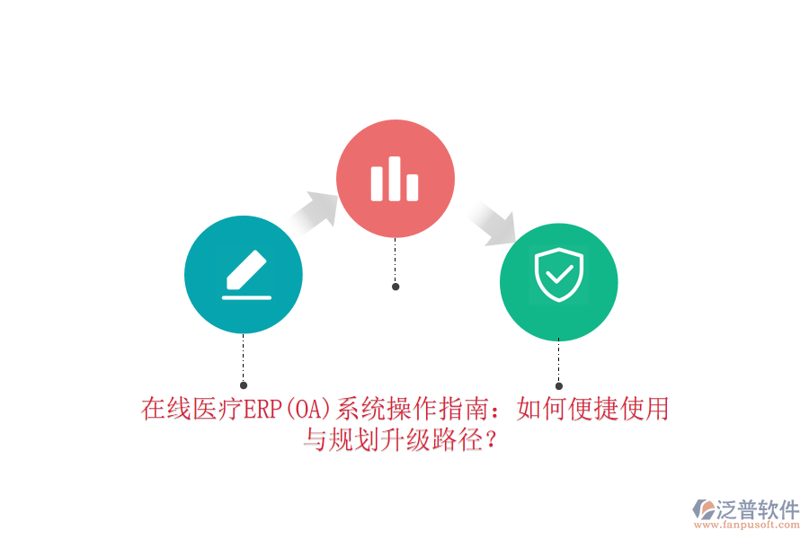 在線醫(yī)療ERP(OA)系統(tǒng)操作指南：如何便捷使用與規(guī)劃升級路徑？