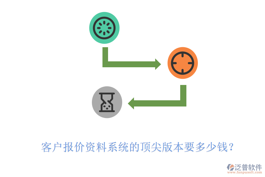 客戶報(bào)價(jià)資料系統(tǒng)的頂尖版本要多少錢？