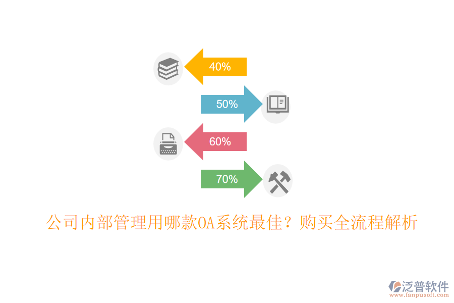公司內(nèi)部管理用哪款OA系統(tǒng)最佳？購買全流程解析