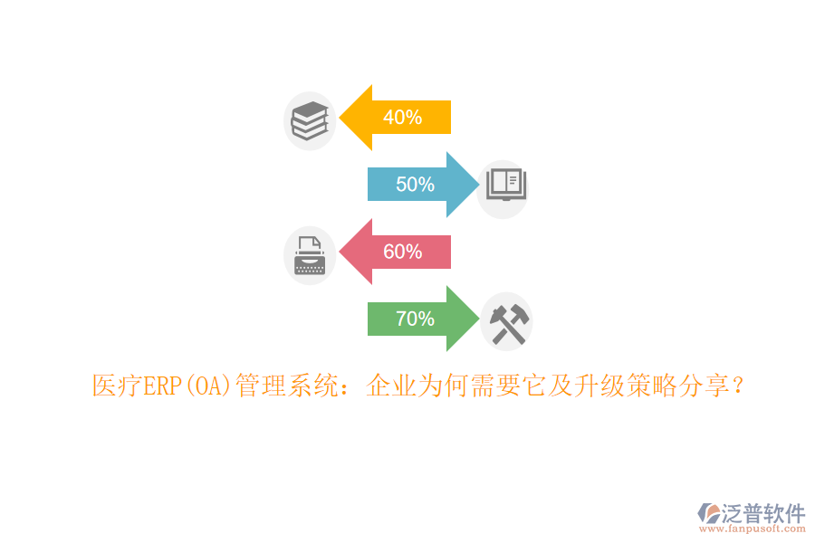 醫(yī)療ERP(OA)管理系統(tǒng)：企業(yè)為何需要它及升級策略分享？