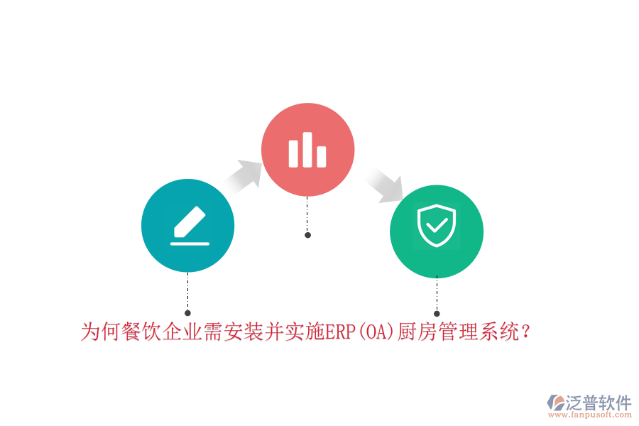 為何餐飲企業(yè)需安裝并實(shí)施ERP(OA)廚房管理系統(tǒng)？