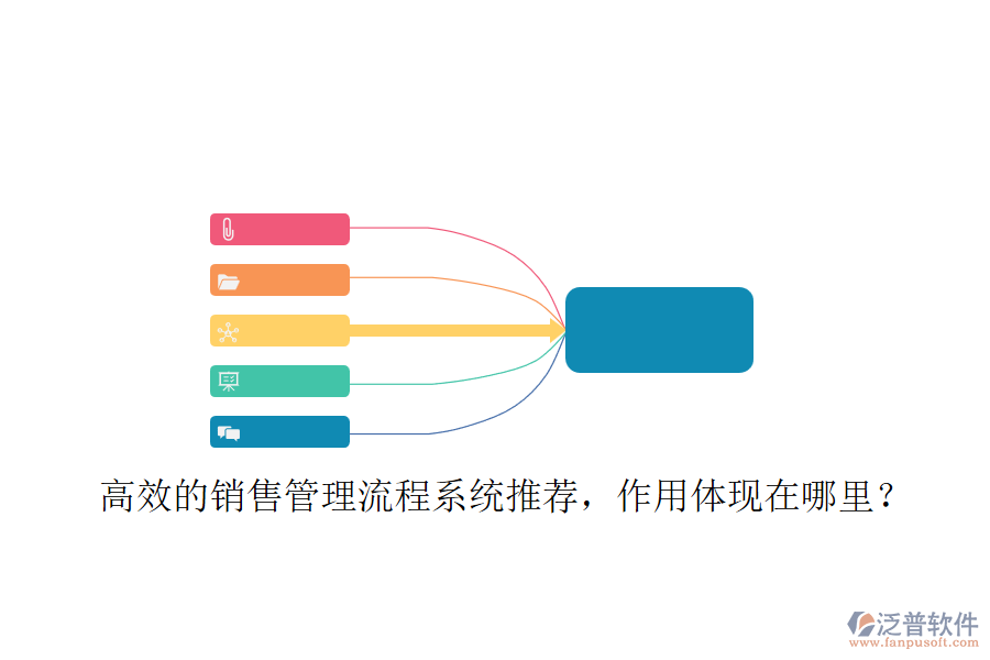 高效的銷售管理流程系統(tǒng)推薦，作用體現(xiàn)在哪里？