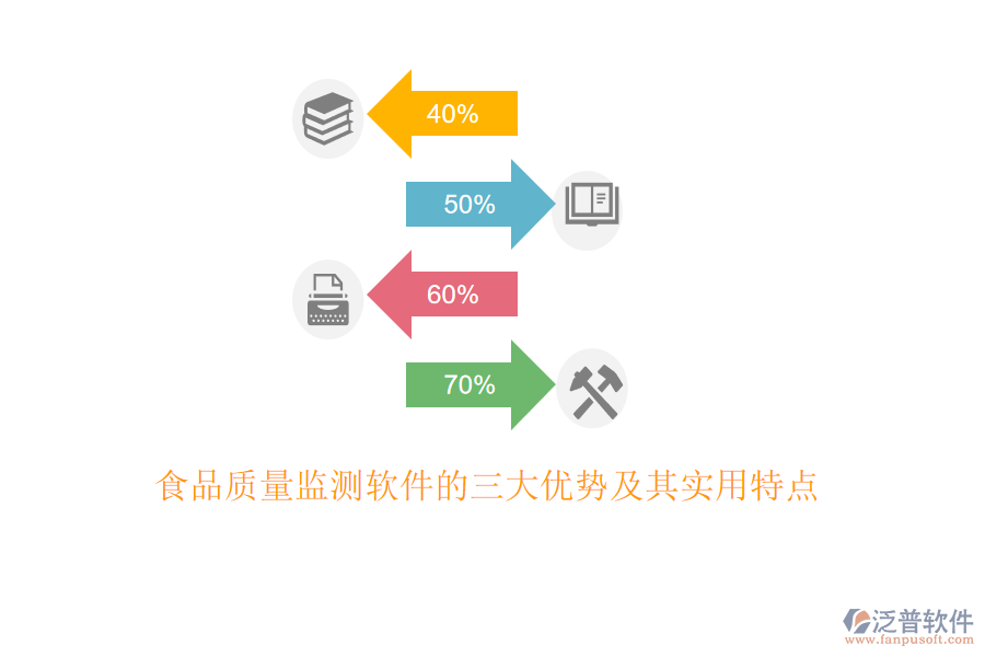 食品質(zhì)量監(jiān)測軟件的三大優(yōu)勢及其實(shí)用特點(diǎn)
