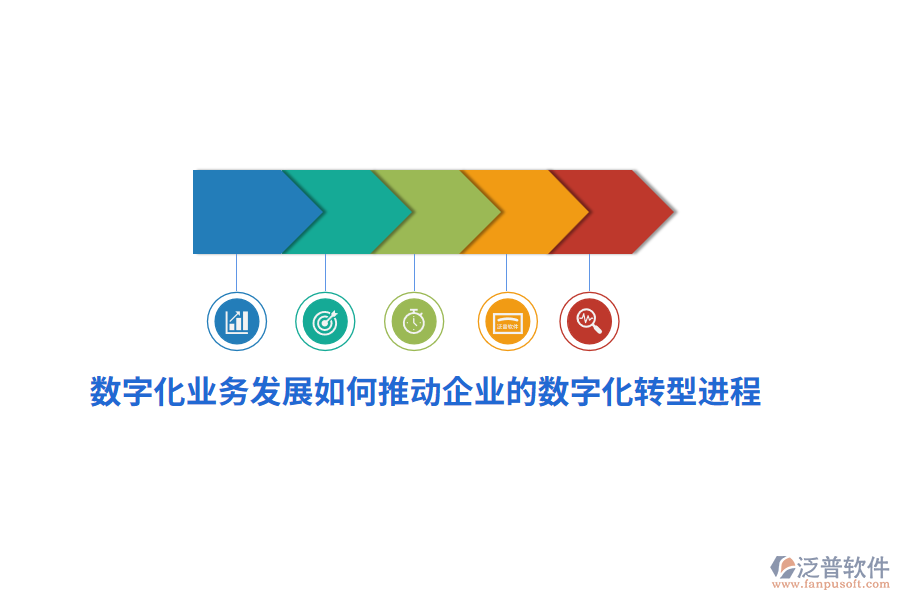 數(shù)字化業(yè)務(wù)發(fā)展如何推動企業(yè)的數(shù)字化轉(zhuǎn)型進(jìn)程？