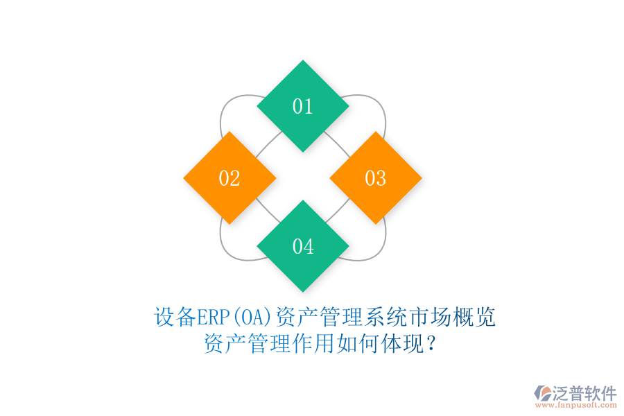 設備ERP(OA)資產管理系統(tǒng)市場概覽，資產管理作用如何體現(xiàn)？