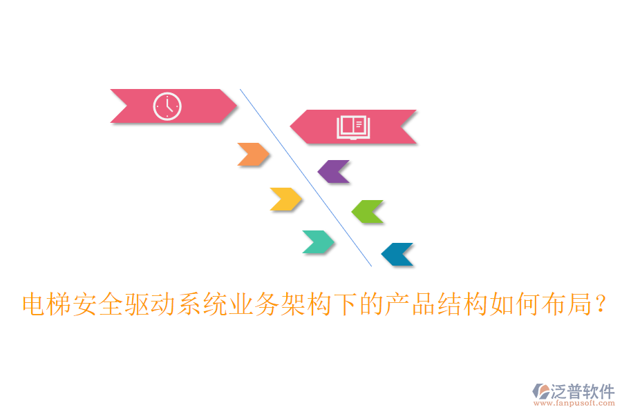 電梯安全驅(qū)動系統(tǒng)業(yè)務(wù)架構(gòu)下的產(chǎn)品結(jié)構(gòu)如何布局？