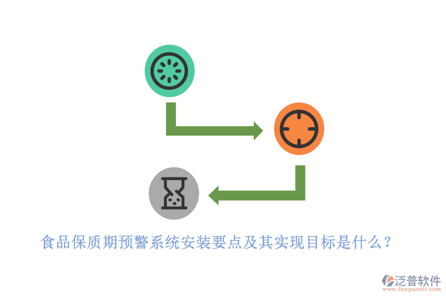 食品保質(zhì)期預(yù)警系統(tǒng)安裝要點(diǎn)及其實(shí)現(xiàn)目標(biāo)是什么？