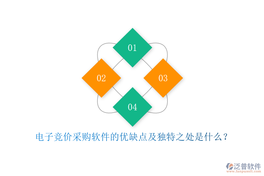 電子競價采購軟件的優(yōu)缺點及獨特之處是什么？