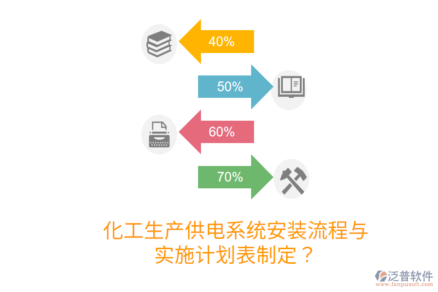 化工生產(chǎn)供電系統(tǒng)安裝流程與實(shí)施計劃表制定？