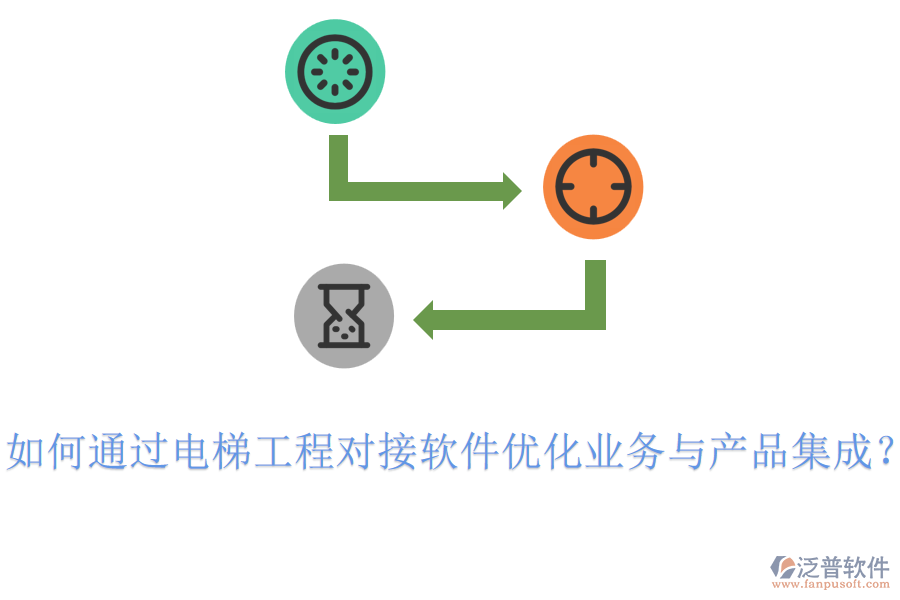 如何通過(guò)電梯工程對(duì)接軟件優(yōu)化業(yè)務(wù)與產(chǎn)品集成？
