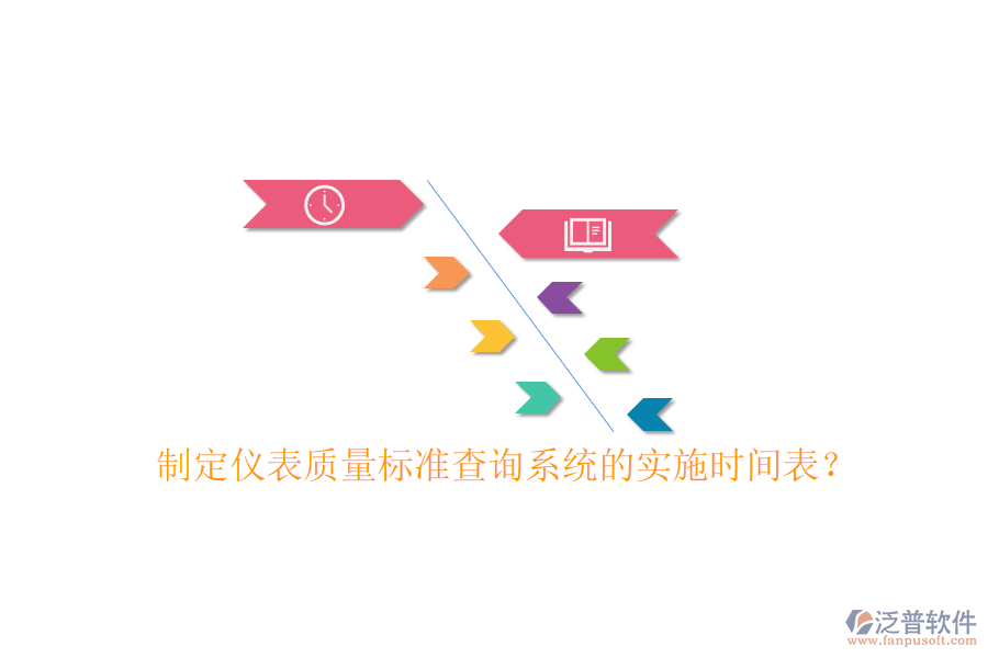 制定儀表質(zhì)量標(biāo)準(zhǔn)查詢系統(tǒng)的實(shí)施時(shí)間表？