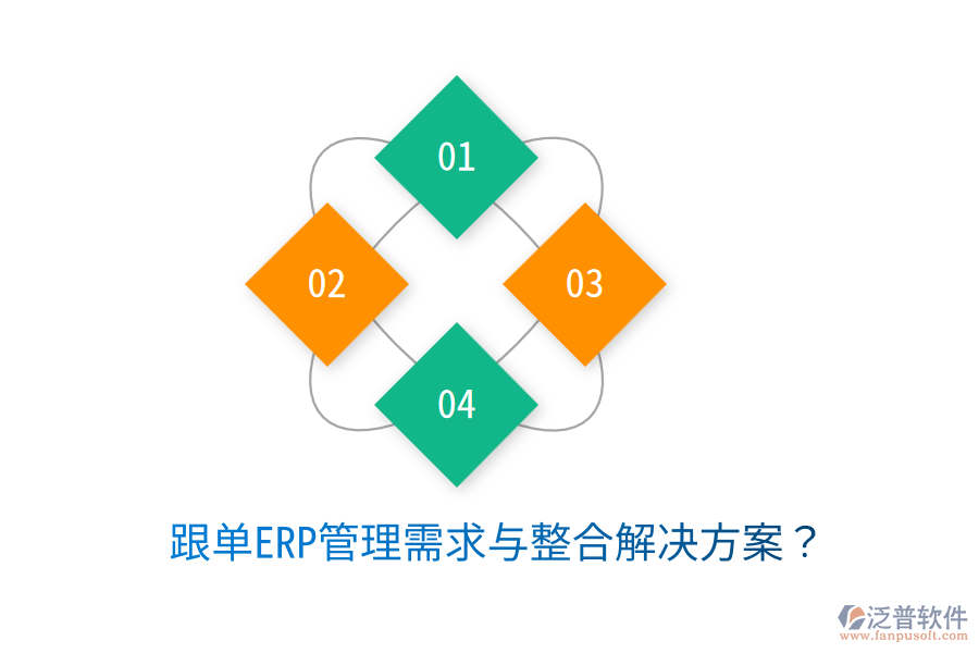  跟單ERP管理需求與整合解決方案？