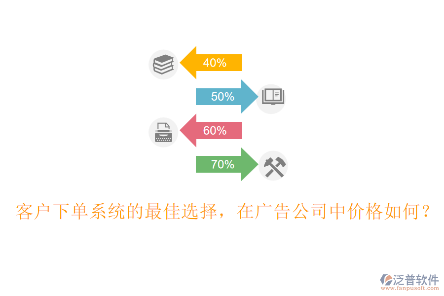 客戶下單系統(tǒng)的最佳選擇，在廣告公司中價(jià)格如何？