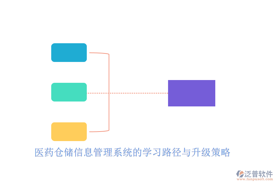 醫(yī)藥倉儲信息管理系統的學習路徑與升級策略