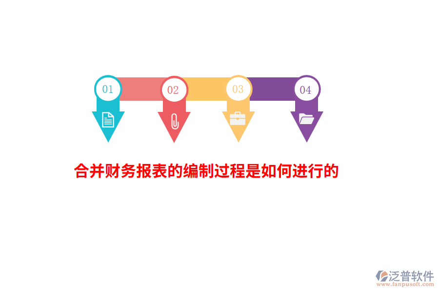 合并財(cái)務(wù)報(bào)表的編制過程是如何進(jìn)行的？