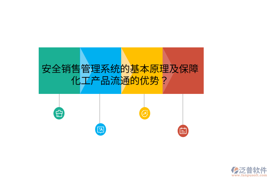安全銷(xiāo)售管理系統(tǒng)的基本原理及保障化工產(chǎn)品流通的優(yōu)勢(shì)？