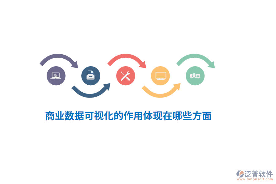 商業(yè)數(shù)據(jù)可視化的作用體現(xiàn)在哪些方面？