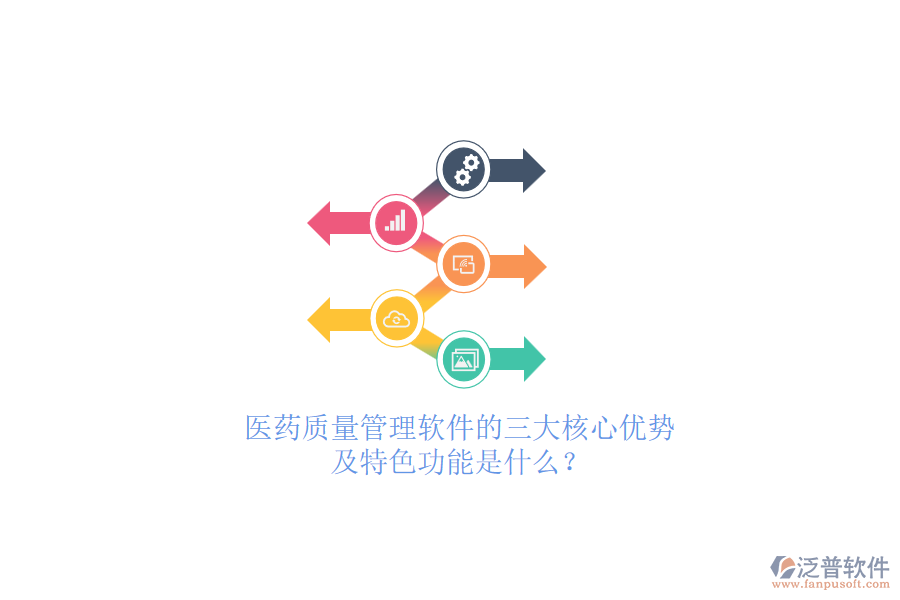 醫(yī)藥質量管理軟件的三大核心優(yōu)勢及特色功能是什么？